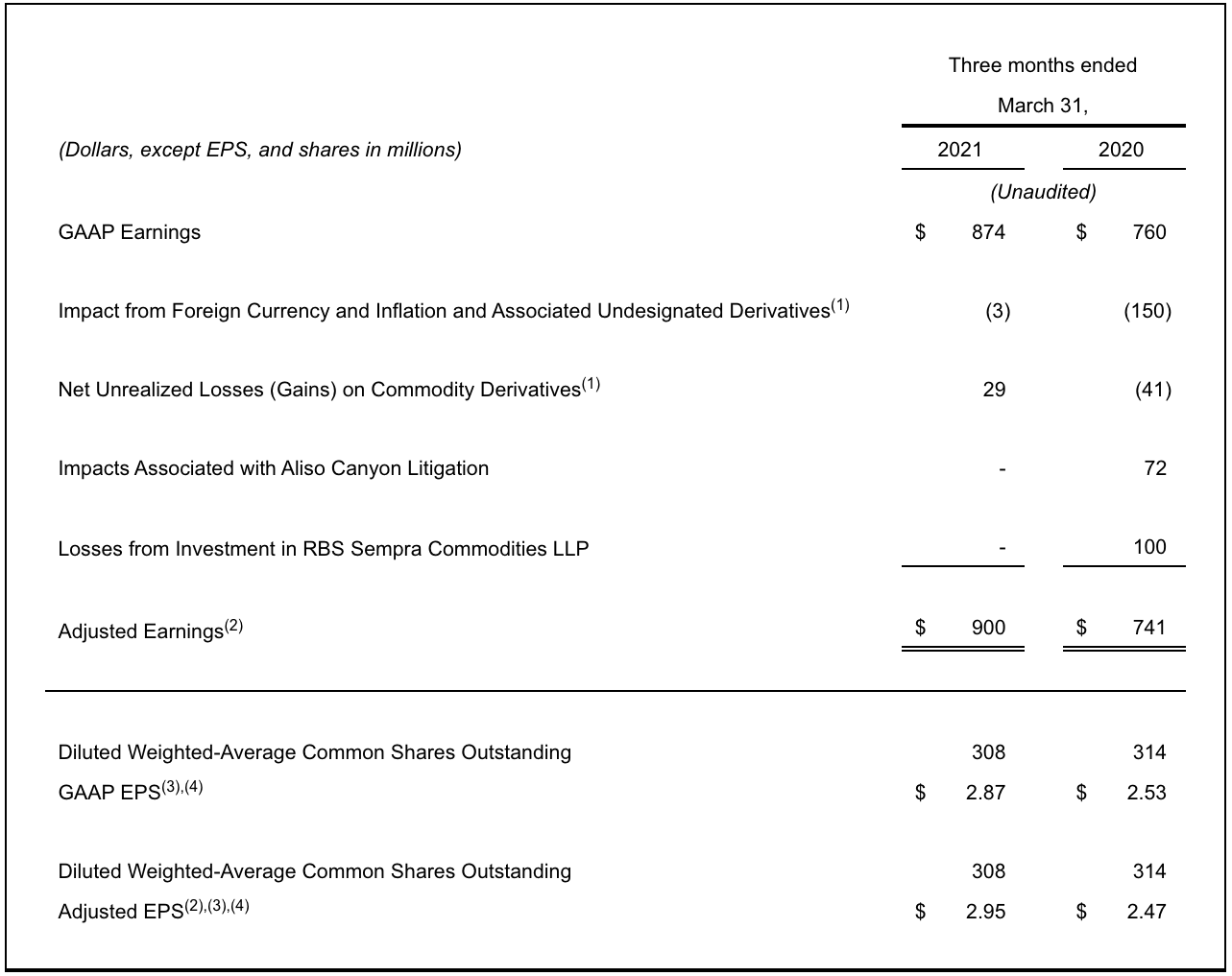 table 01 2021 08 24 080755 gvpi