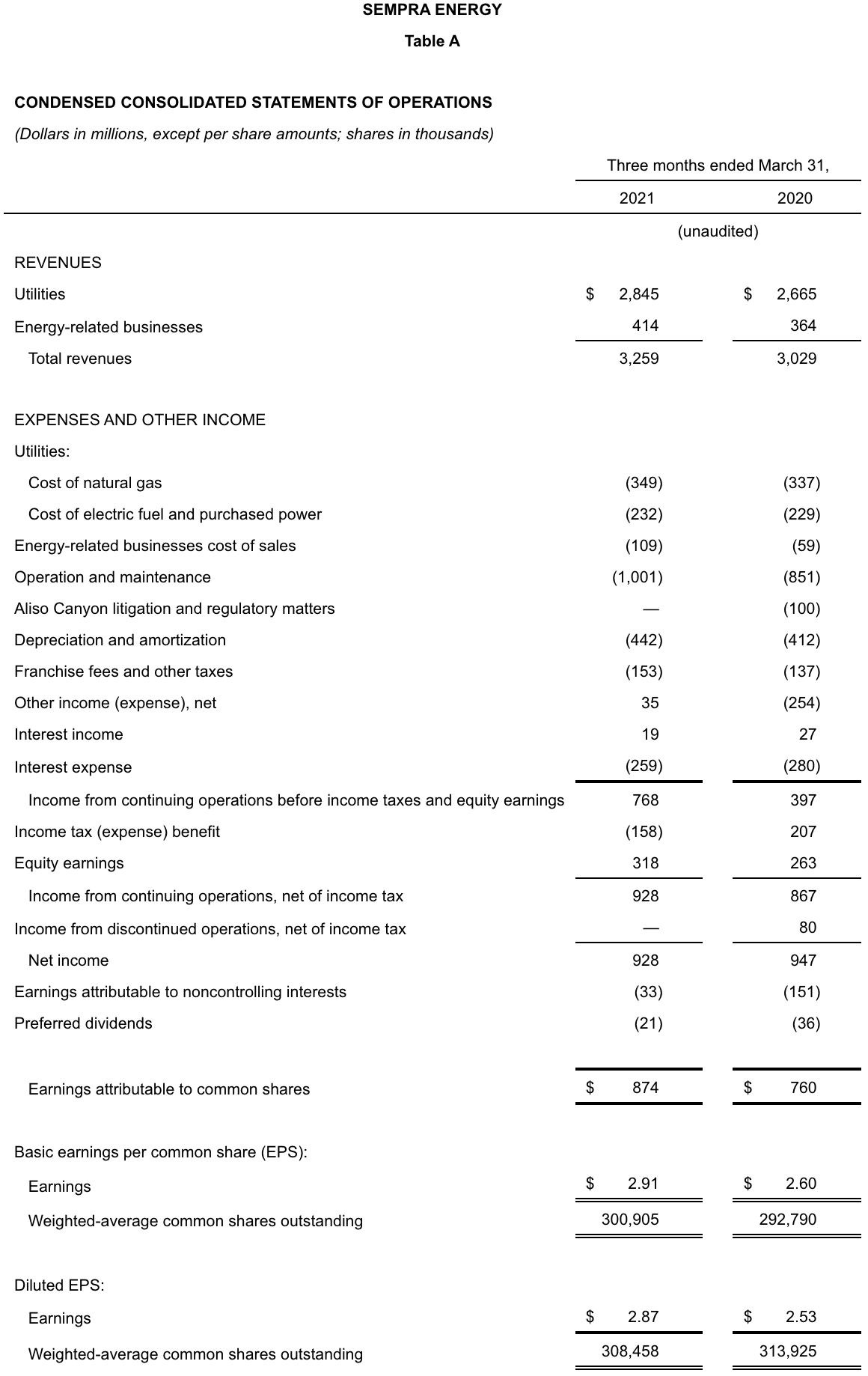 table 02 A 2021 08 24 080716 ihmf