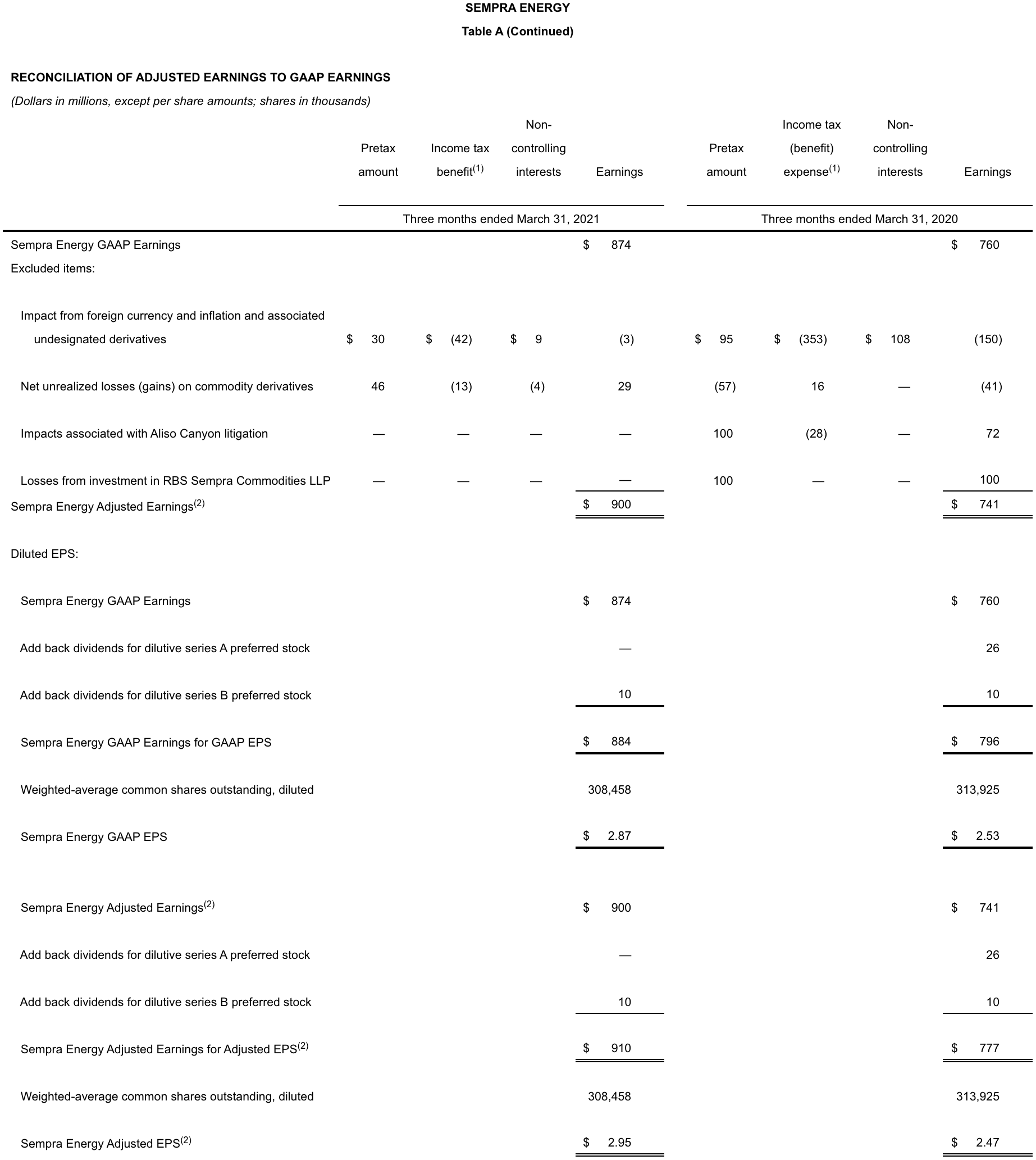 table 03 A 2021 08 24 080734 kdcu