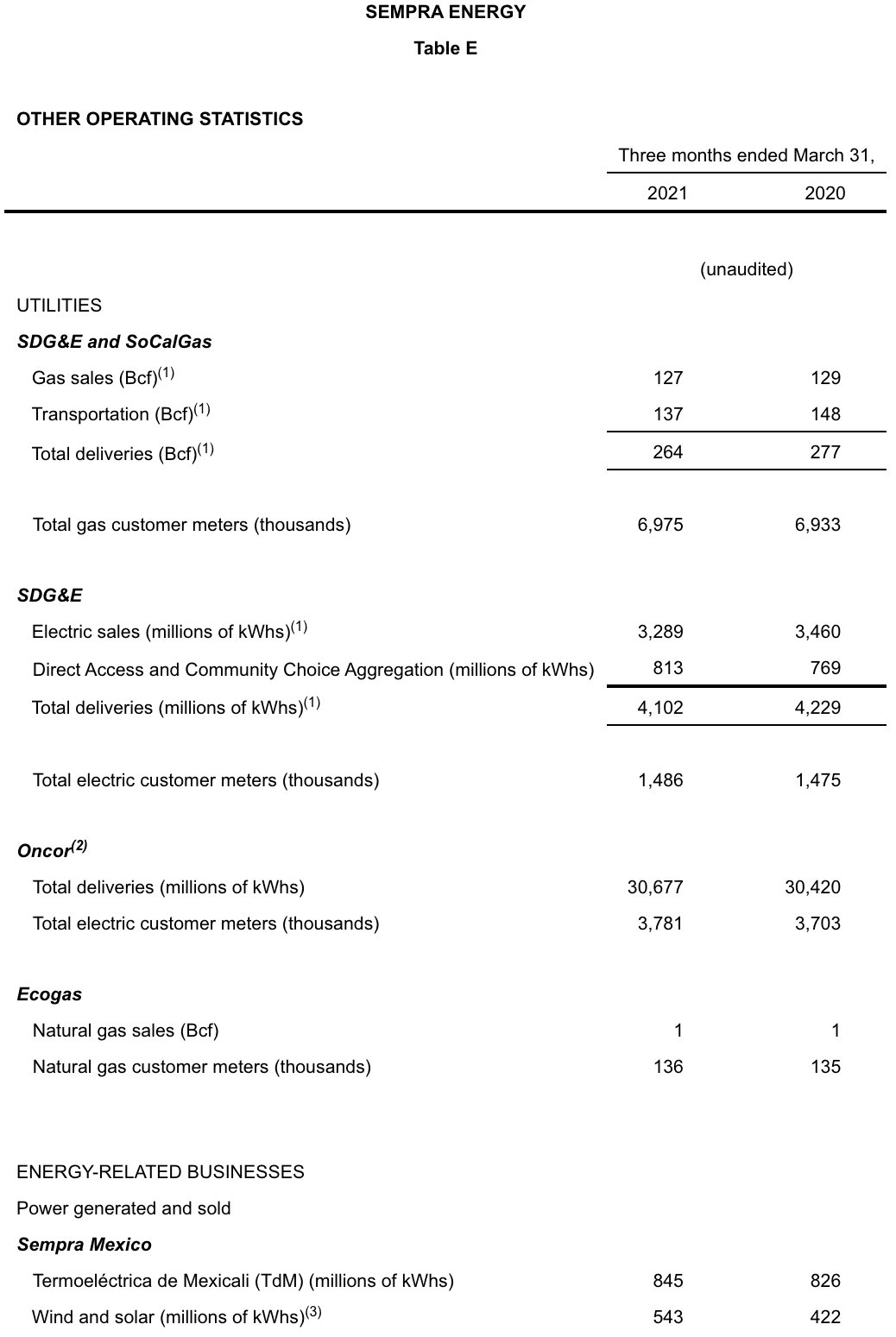 table 09 E 2021 08 24 080704 avjo