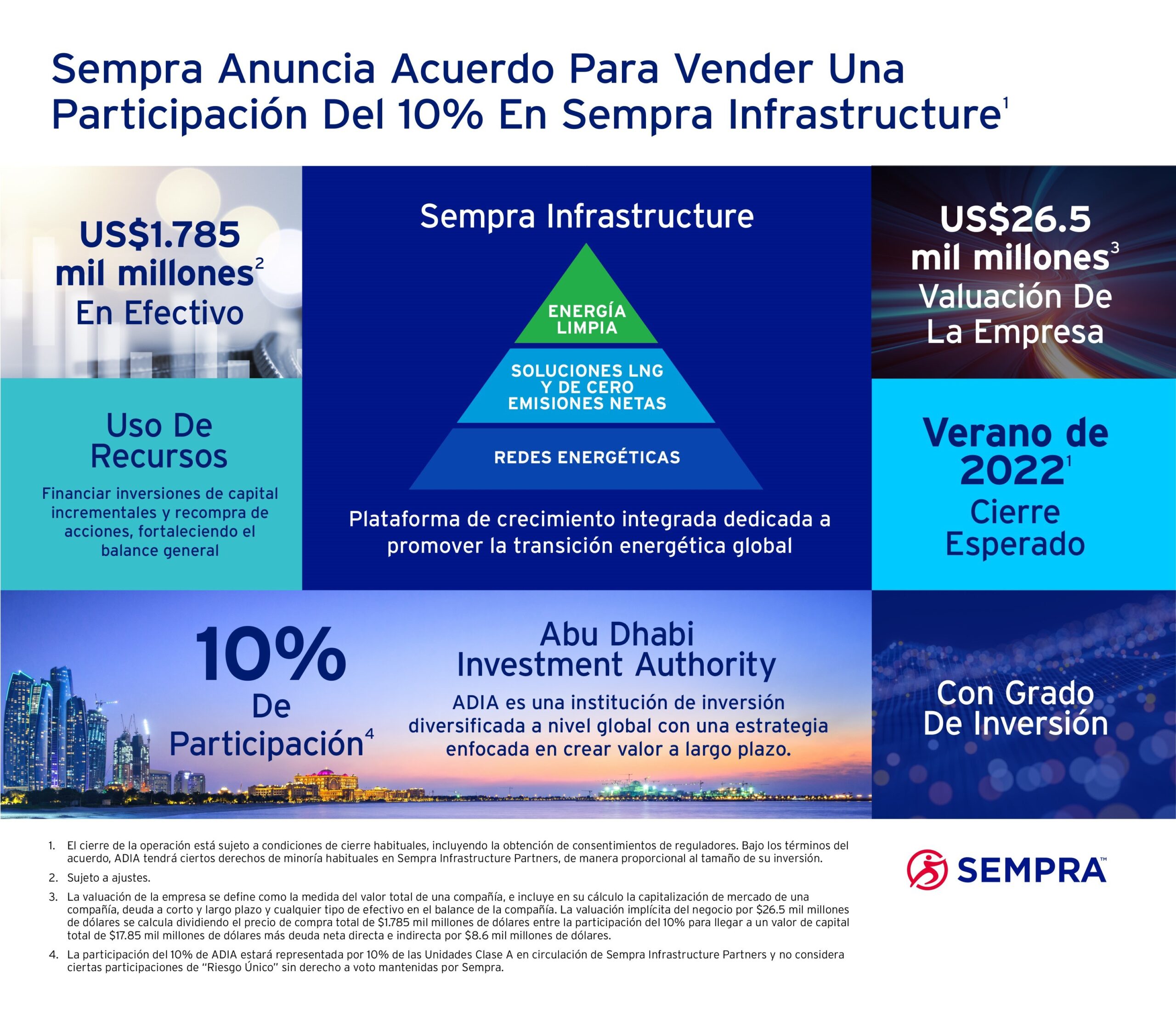 Sempra Infographic Spanish