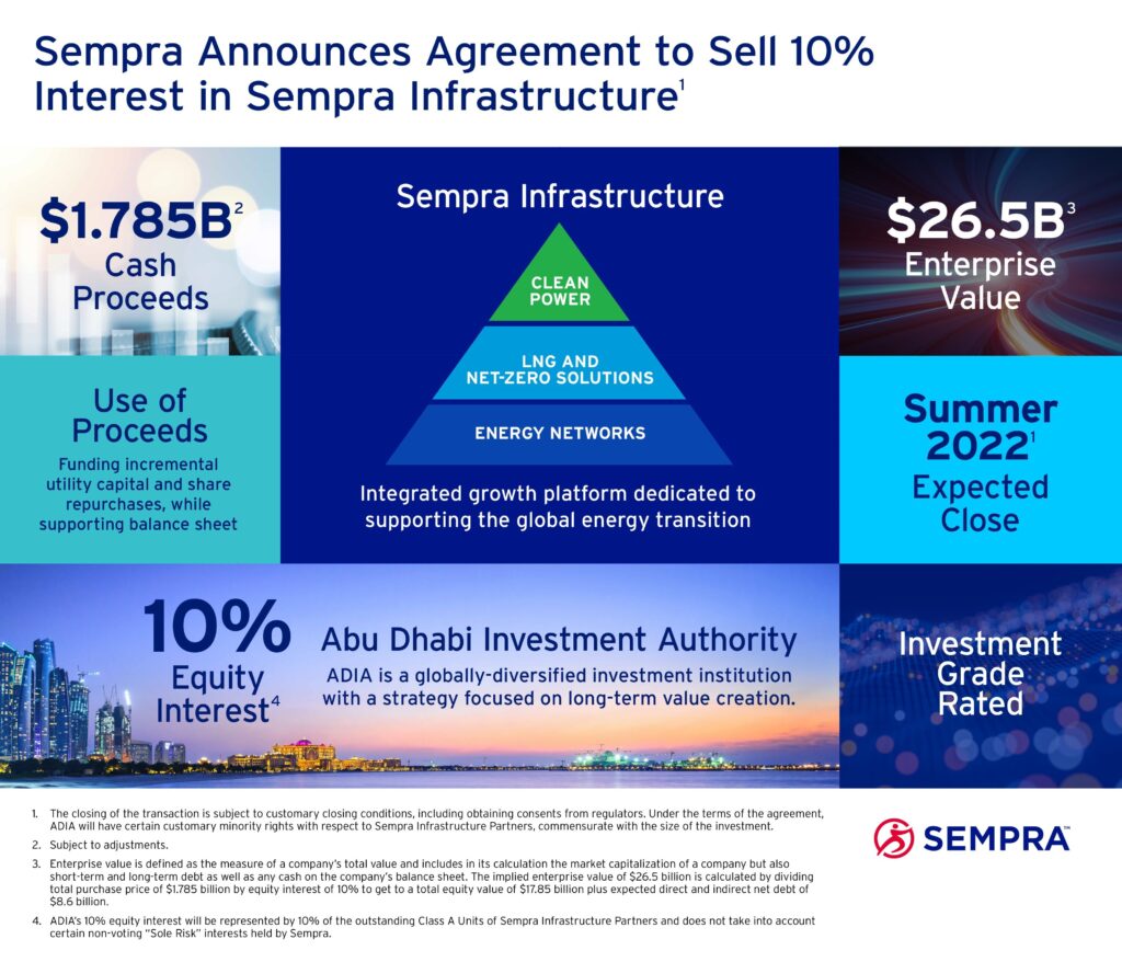 Sempra Infographic English